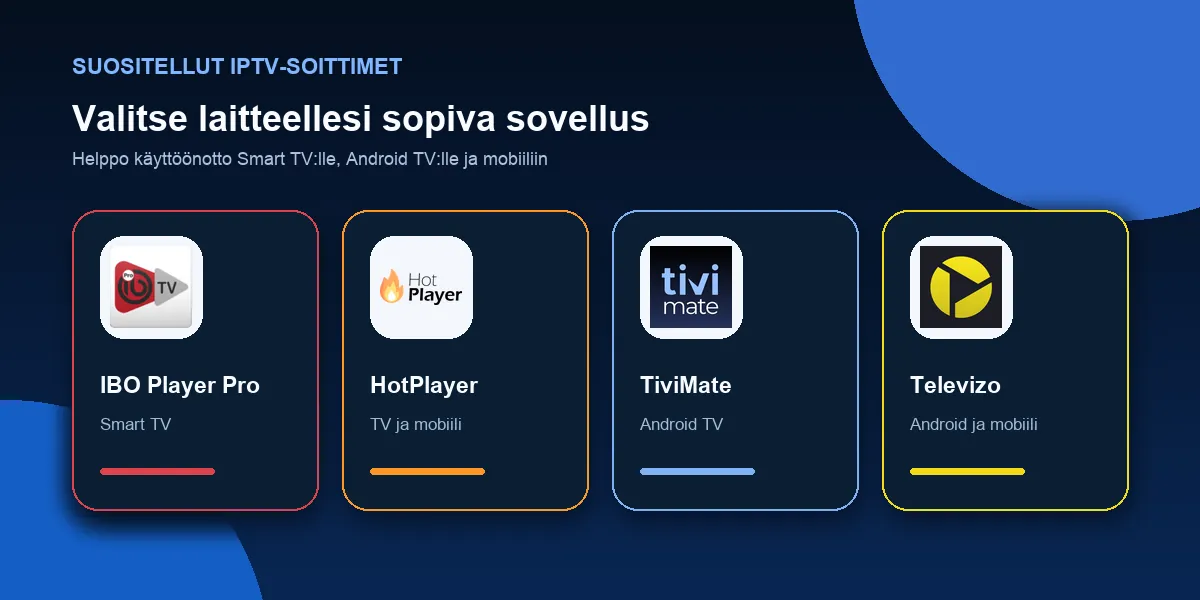 IPTV-sovellukset IBO Player Pro, HotPlayer, TiviMate ja Televizo